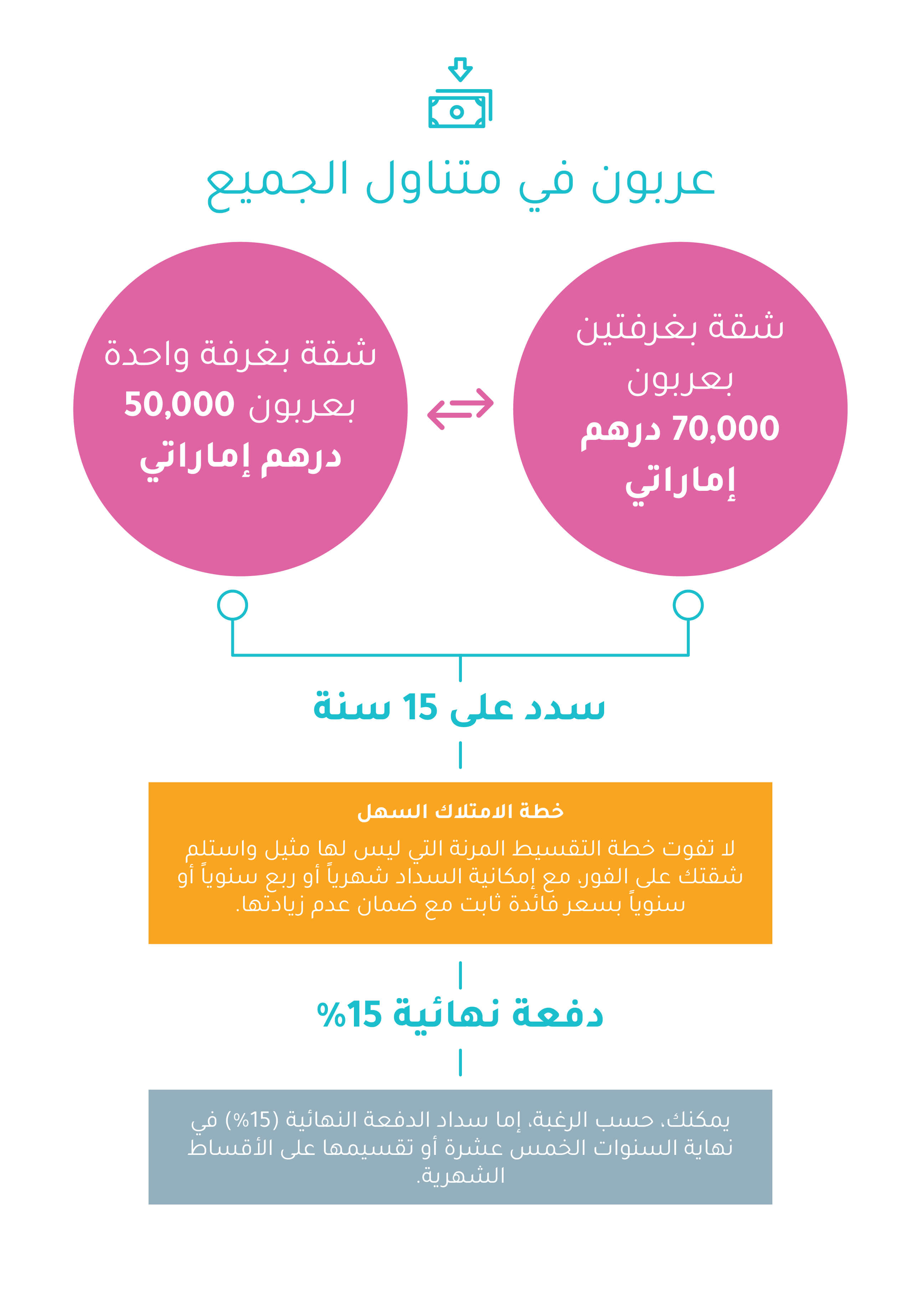 Payment plan-Everything You Need-Azure, Al Reem